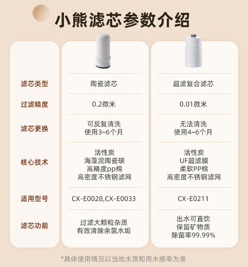 水龙头净水器家用前置厨房小熊滤芯除自来水过滤器净化专用氯水滤 - 图0