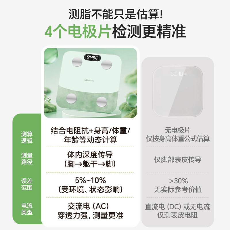 小熊体脂秤减肥专用智能精准体重秤家用称重电子秤充电婴儿孕妇称
