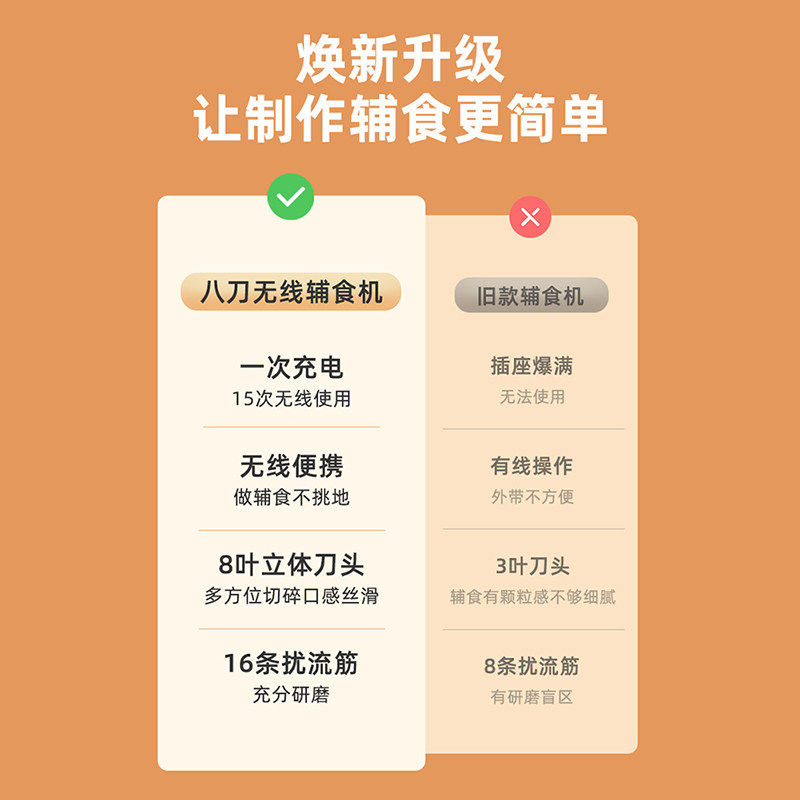 小熊婴儿辅食机打泥机宝宝绞肉机 小熊电器宝宝料理机/食物搅拌器