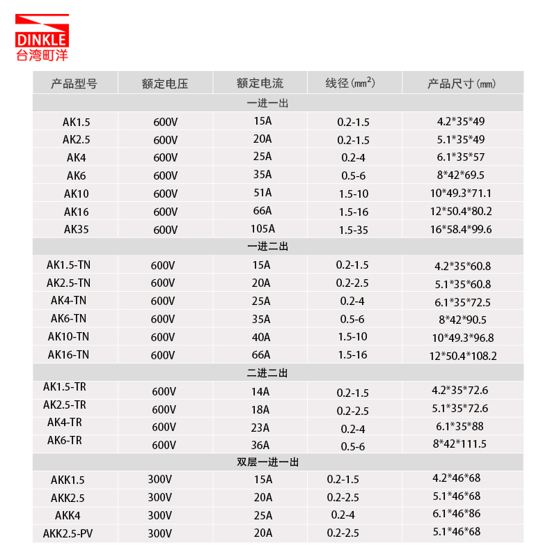 AK2.5平方弹簧式接线端子排 菲尼克斯端子台ST2.5魏德米勒ZDU2.5