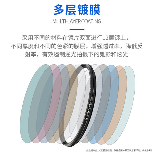JJC CPL偏振镜37 40.5 43 46 49 52 55 58 62 67 72 77 82mm偏光滤镜适用于佳能索尼富士尼康微单反相机配件 - 图3