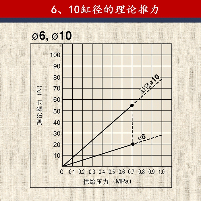 RMT/CY1S无杆气缸 气动滑台 双导杆运输模组 省空间长行程推拉升