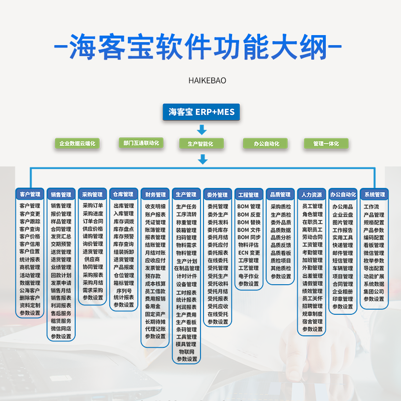 海客宝ERP企业进销存生产财务办公一体化系统管理软件 - 图1