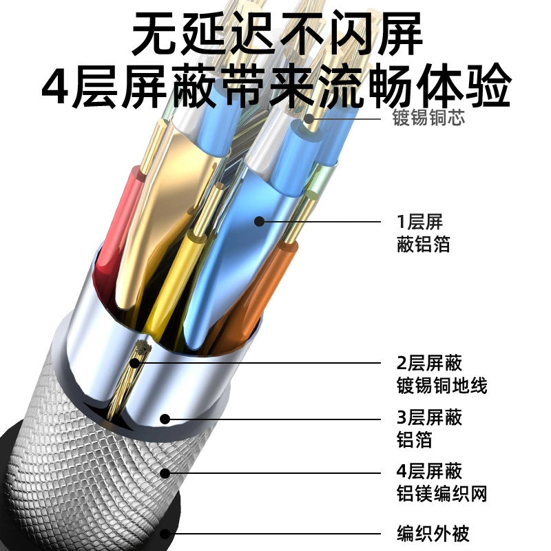 1.5米hdmi高清线2.0电视机顶盒电脑4k显示器屏投影仪数据线输出-图0