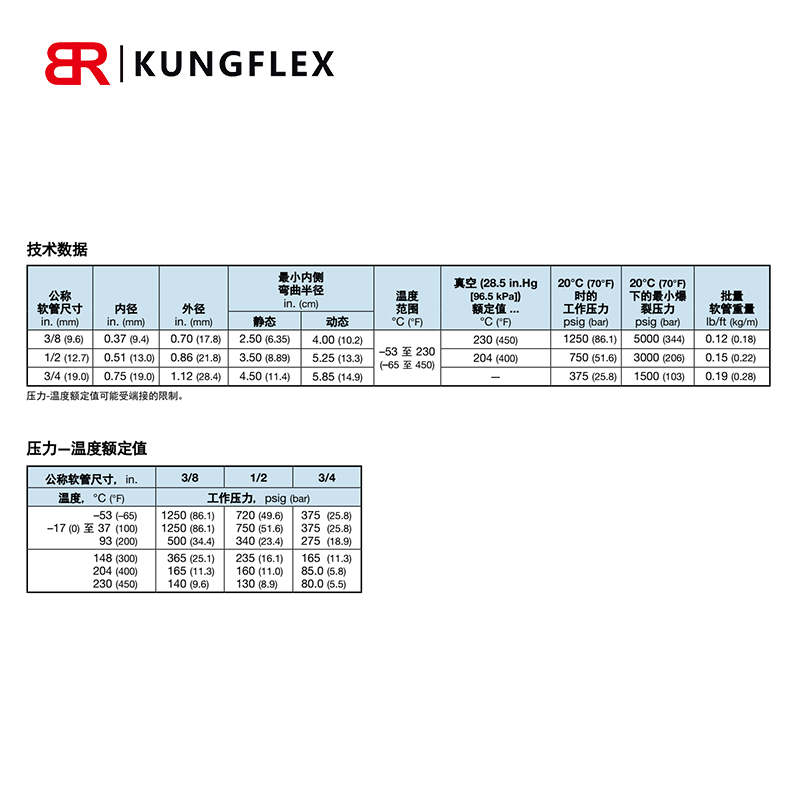 供应swagelok 世伟洛克 PTFE 衬里、N系列不锈钢编织金属高压软管 - 图1