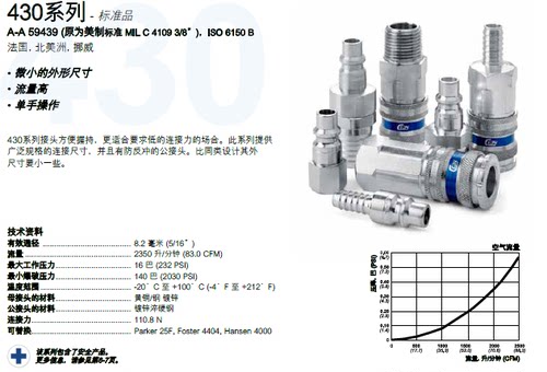 BR供应瑞典希恩CEJN430系列超高压快速接头 - 图0