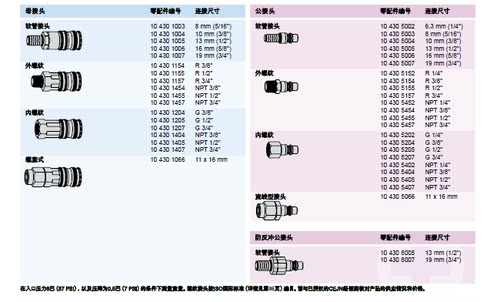 BR供应瑞典希恩CEJN430系列超高压快速接头 - 图1