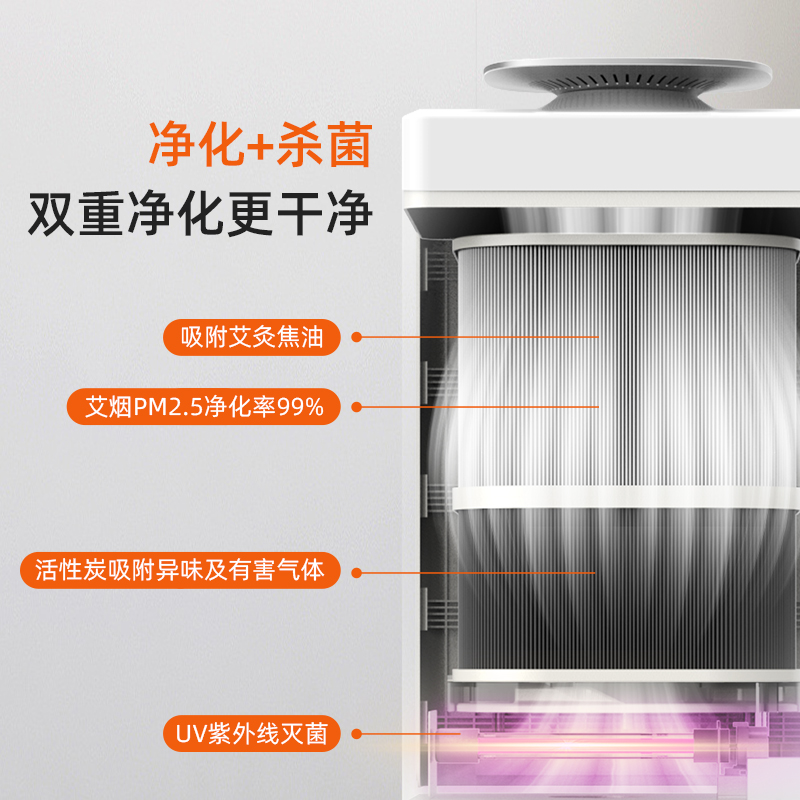 酷柏艾灸烟雾净化器养生馆艾灸排烟系统吸烟机抽烟神器排烟机家用 - 图2