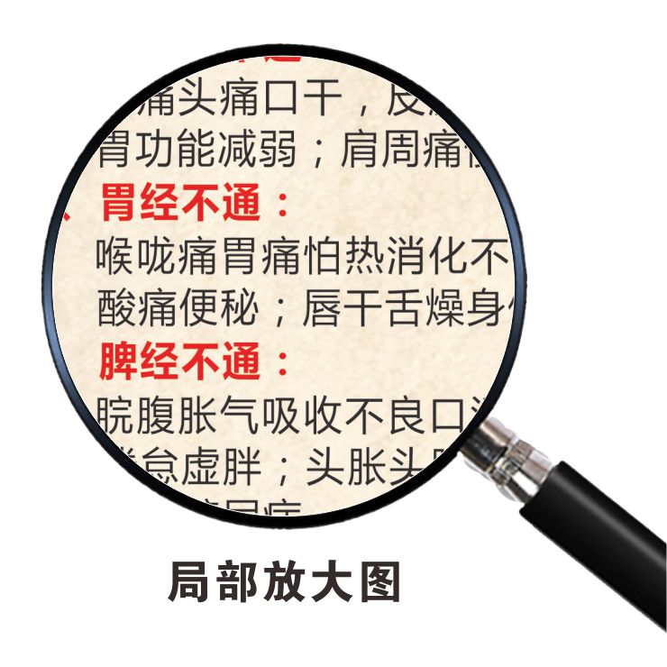 中医养生馆中医经络不通危害性经络淤堵疏通九种体质排毒养生挂画 - 图3