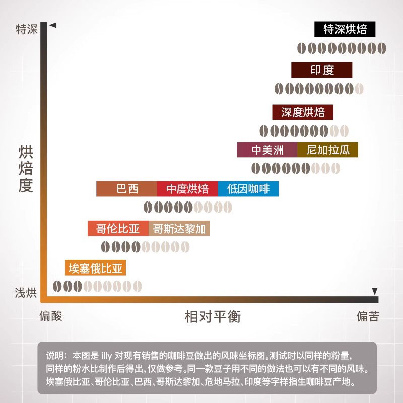 illy意利研磨咖啡粉意大利进口意式浓缩美式原磨咖啡机摩卡壶专用 - 图1