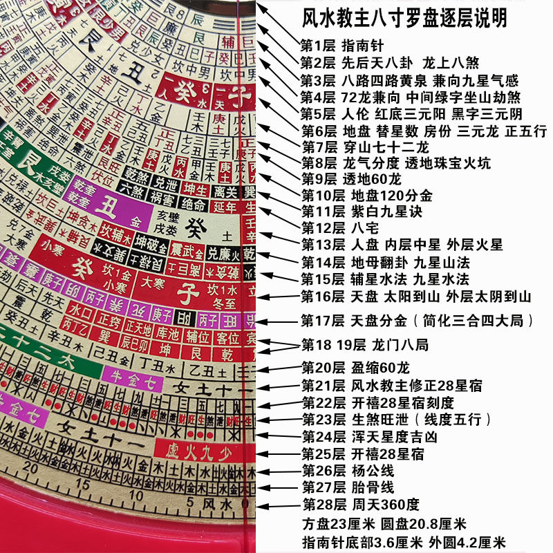 2025风水教主五派合一古法三合罗盘三元天星八宅龙门八局辅星水法,淘宝优惠券,粉丝福利购,淘宝优惠卷