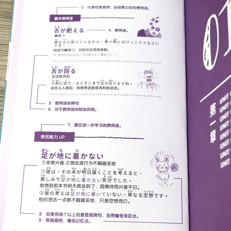 【正版包邮】看图快学600核心日语惯用语尾崎达治著生活常用以及新日本语能力考试需要掌握的用语图解日语学习书籍-图1