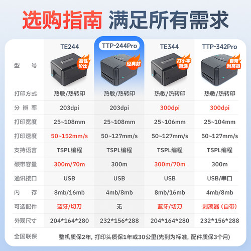 TSC标签打印机ttp-244pro热转印碳带水洗标唛头缎带服装珠宝吊牌亚银铜版纸热敏不干胶合格证固定资产条码机 - 图1