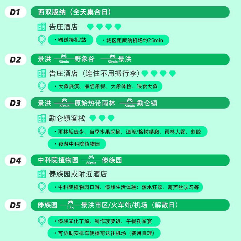 游侠客西双版纳亲子5日跟团旅游野象谷牧象傣族园泼水节雨林探险