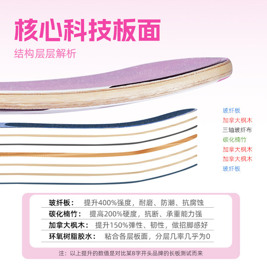 WSK长板滑板成人儿童女生初学者青少年专业板代步与板平花DC舞板