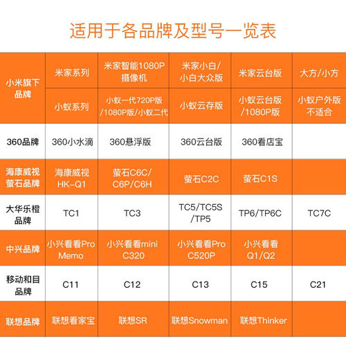 监控摄像头电源线3米加长适配小米360华为海雀萤石TPLINK普联乔安摄像机延长线micro安卓数据线加长5m10m - 图3
