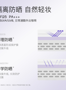 奢思雅酵母妆前隔离乳控油保湿