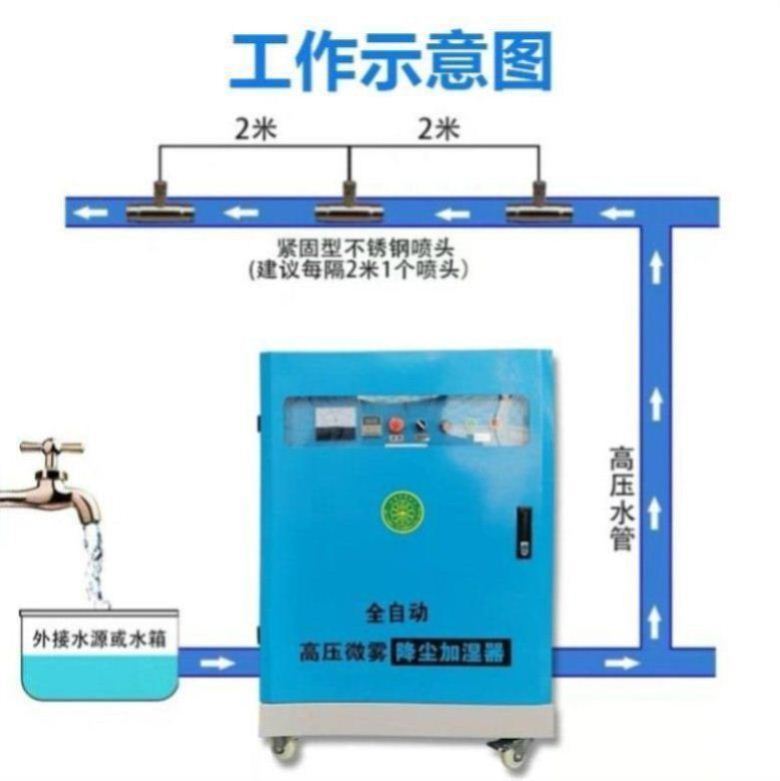 塔吊喷淋专用雾化喷头工地除尘抑尘喷淋系统水雾围挡喷淋围墙除尘 - 图1