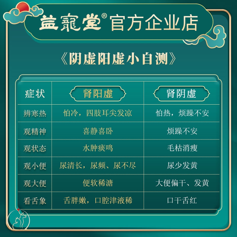 益宠堂三金化石丹益石丹猫狗结石结晶尿闭回阳护肾丹温甚丹利尿 - 图1