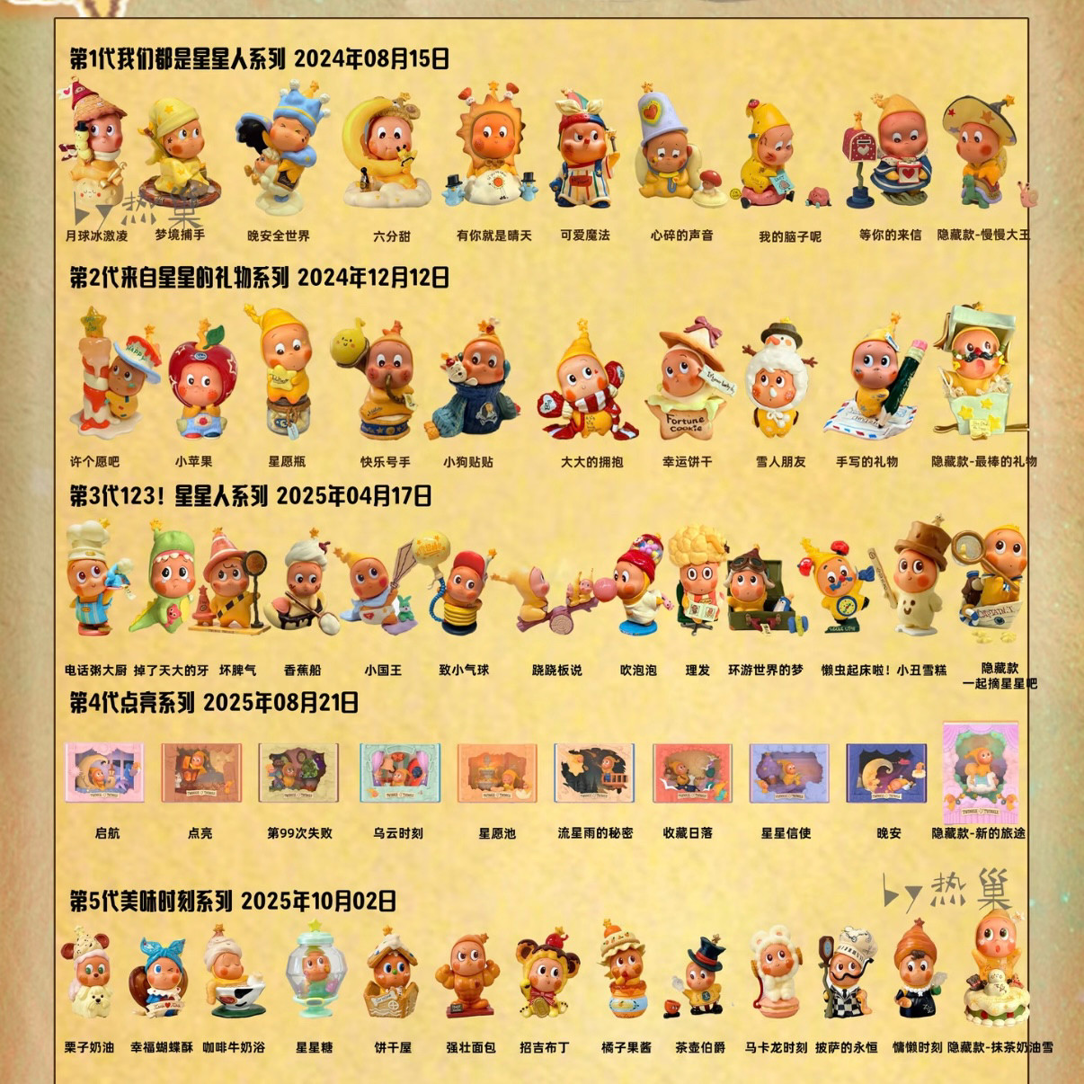 POPMART泡泡玛特星星人美味时刻系列现烤小饼干毛绒挂件盲盒礼物,淘宝优惠券,粉丝福利购,淘宝优惠卷