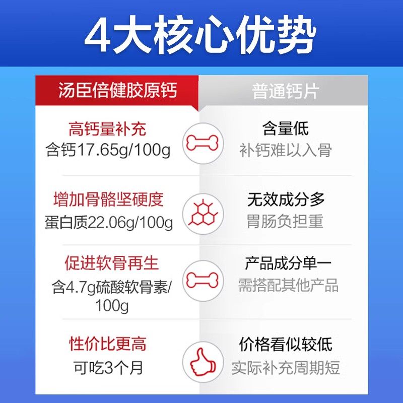 汤臣倍健中老年人腿抽筋补xk软骨素 百信大药房钙铁锌/钙镁