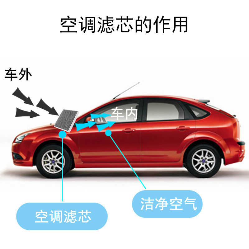 适配奇瑞艾瑞泽8空调滤芯空气格原厂升级滤清器活性炭空滤冷气 - 图1