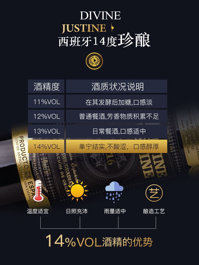 买1箱送1箱西班牙DO级原瓶进口红酒贾斯汀干红葡萄酒整箱-图1