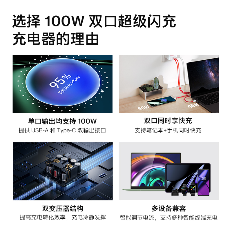 【官方正品】一加SUPERVOOC 100W双口超级闪充充电器支持PD协议充电头手机配件适配一加12/iPhone/苹果产品 - 图0