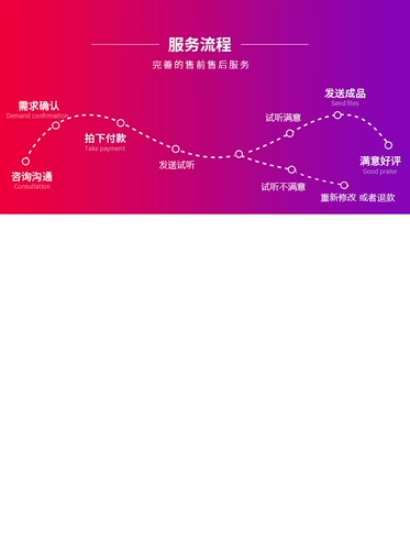 Редактирование музыки в сочетании с шашлыками сопровождающих мукопроцитики и корректировки песни, замедление и переход в строчки в MP3
