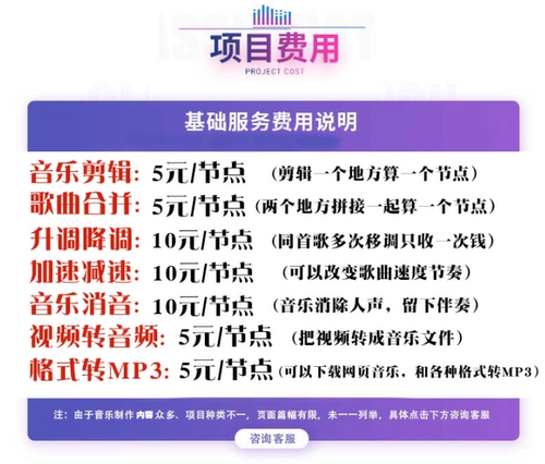 Редактирование музыки в сочетании с шашлыками сопровождающих мукопроцитики и корректировки песни, замедление и переход в строчки в MP3