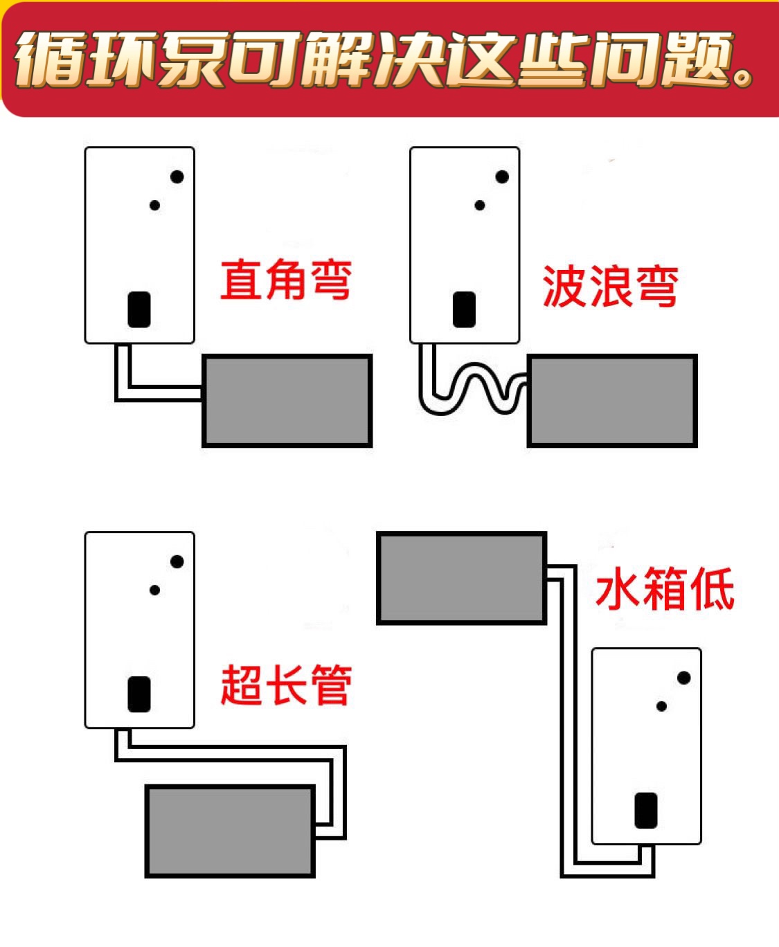 壁挂式太阳能热水器介质循环泵防冻液导热外置循环泵承压水箱水泵-图2