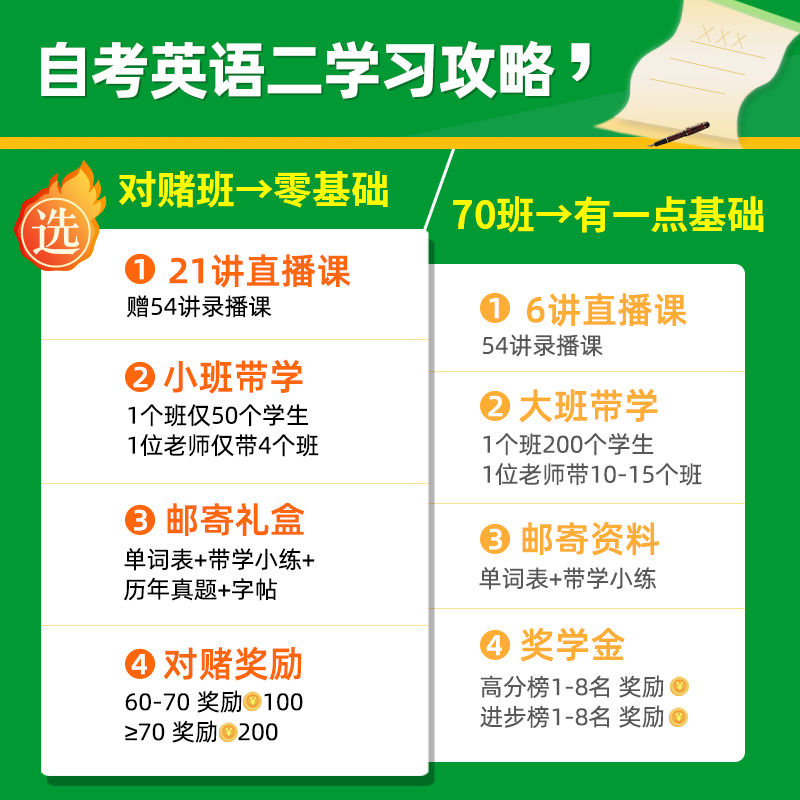 自考树2024年4月00015自考英语二网课零基础视频课程直播英语二自考教材bella课程70班级历年真题解析单词作文模板押题协议课 - 图1