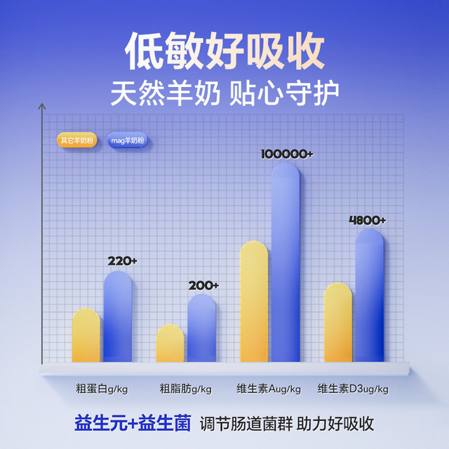 Mag infant cat and dog pet milk powder for puppies and adult dogs