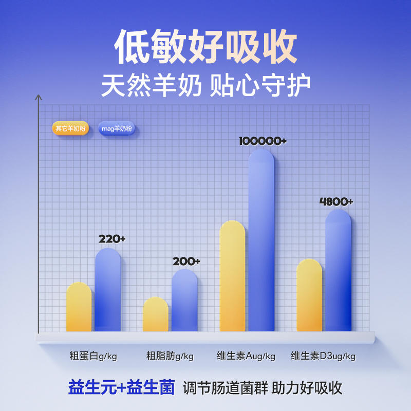商品缩略图 3