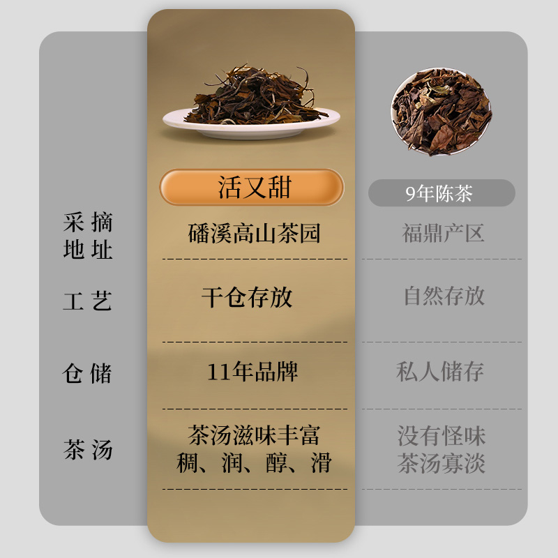 【九年陈】馥益堂老白茶福鼎白茶活又甜2014年寿眉茶叶老茶散茶-图3