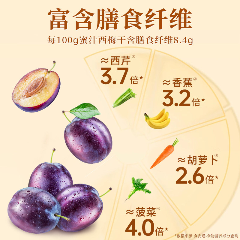 老街口蜜汁西梅干500g独立小包装孕妇低脂零食新疆干果脯蜜饯梅子,淘宝优惠券,粉丝福利购,淘宝优惠卷