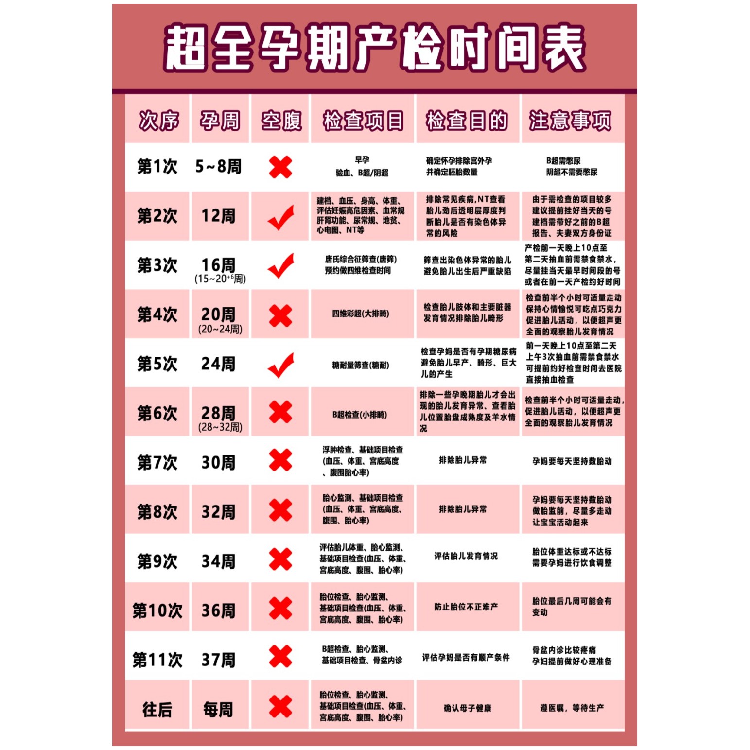 产检报告收纳册孕期记录孕检册孕妈妈怀孕必备便携收纳本A4资料册 - 图3