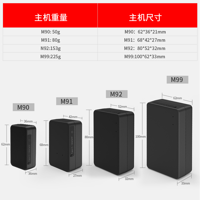 纽曼5G车载gps汽车防丢防盗神器远程汽车查看远程开关机超长待机 - 图3