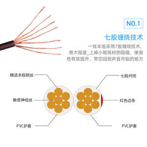 一线丰旭 喇叭线喇叭线功放发烧级神经线音箱线100芯音响线