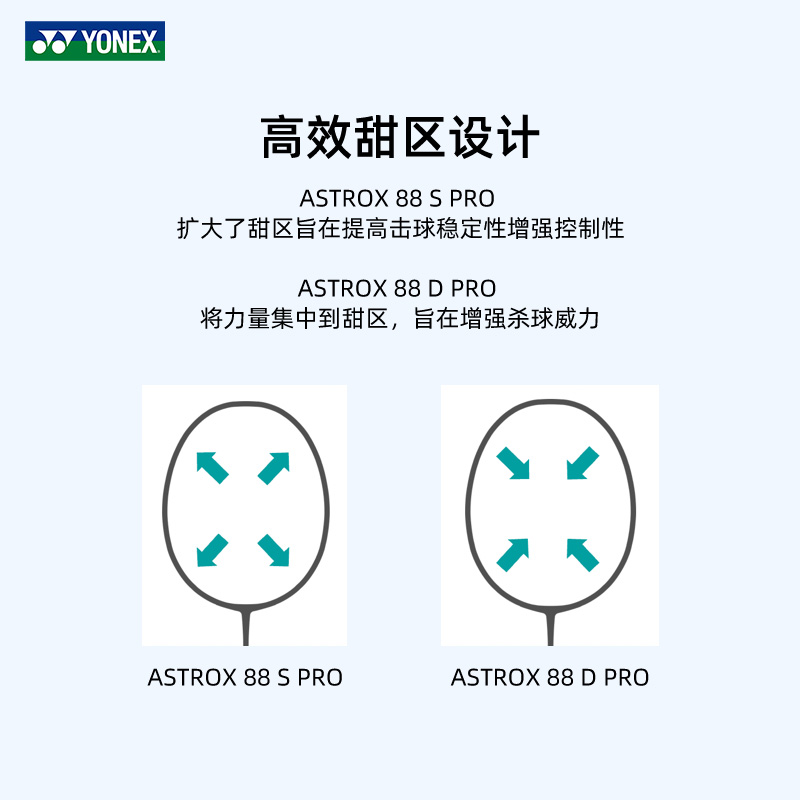 2024新款尤尼克斯羽毛球拍天斧AX88S/AX88D PRO新色yy双打进攻拍-图2