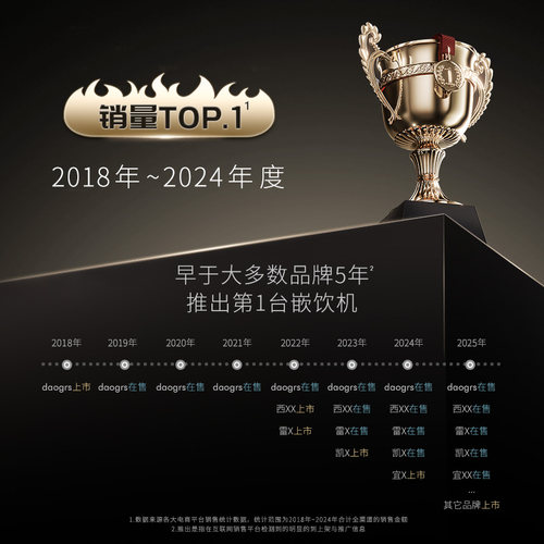 国家补贴 daogrs T8/T10嵌入式制冰萃直饮机直饮水机净水器家用ro - 图0