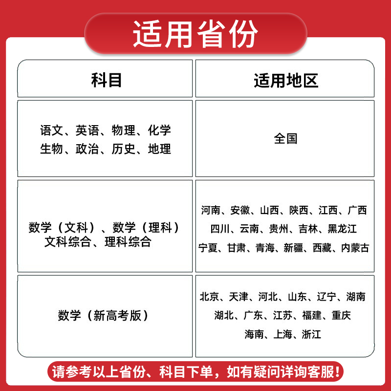 2023金考卷新高考10年真题汇编语文英语数学文综理综全国卷文理数十年高考真题物理化学生物政治历史地理5年真题历年高考真题试卷-图0