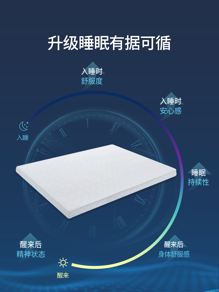 MLILY梦百合酒店零压房记忆棉0压薄垫家用床护垫床垫榻榻米软垫子-图2