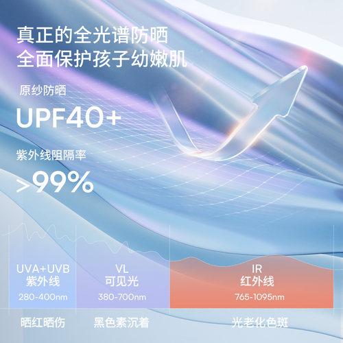 【新品】嫚熙儿童夏季大帽檐防晒空顶帽户外宝宝遮阳防紫外线帽子 - 图0