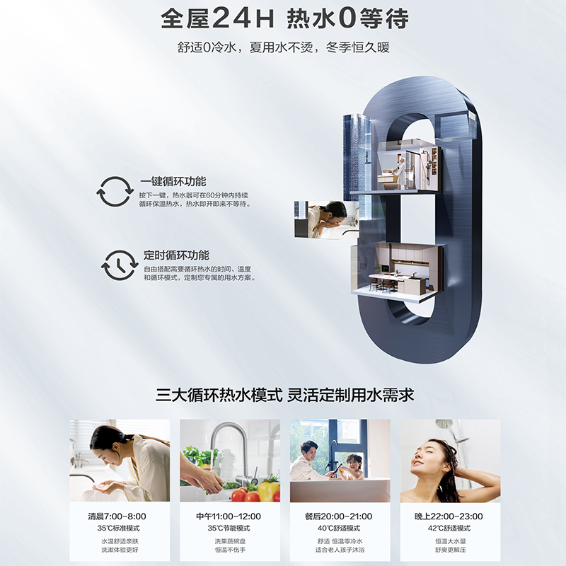 Rinnai/林内零冷水RUS-R16E51G焕享系增压燃气热水器JSQ31-R51GC-图2