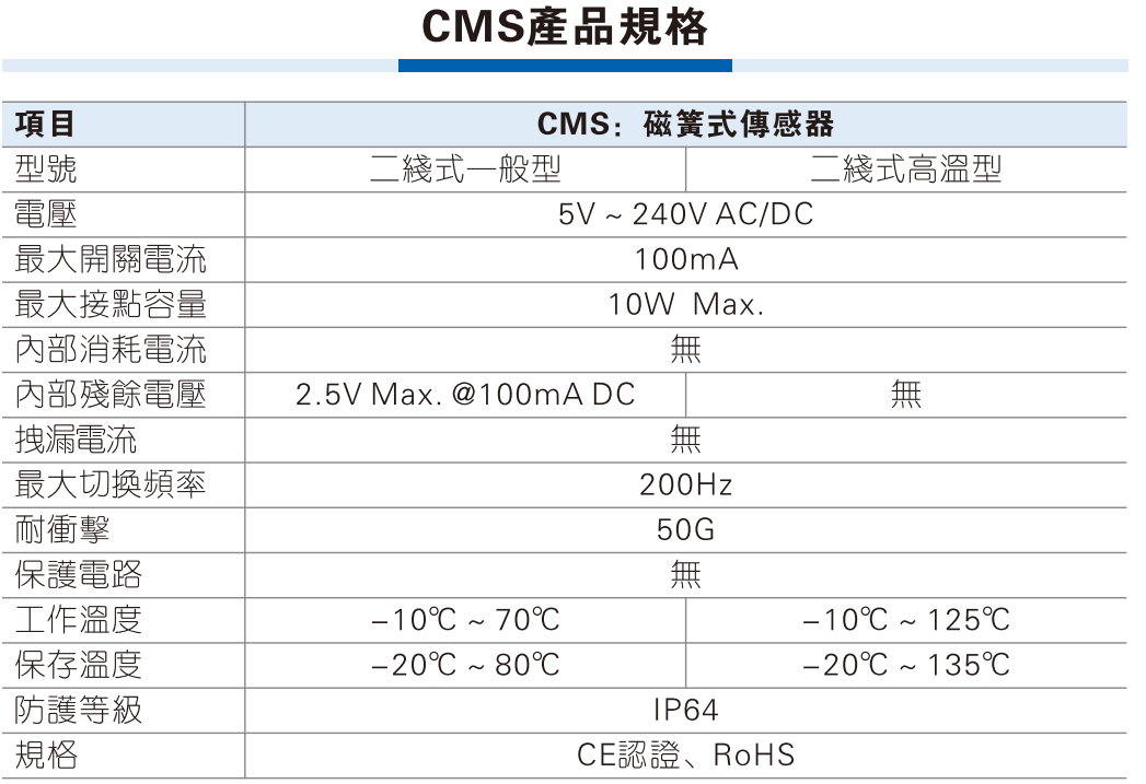 亚德客磁性开关电子式CMSG/CMSJ/CMSH/DMSG/DMSH/DMSJ/气缸传感器 - 图2