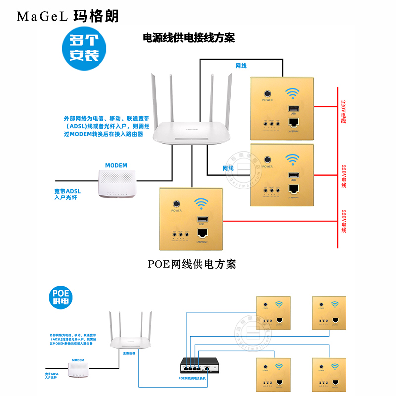 墙壁WiFi路由器无线WiFi千兆智能网络插座AP面板家用全屋覆盖组网 - 图3