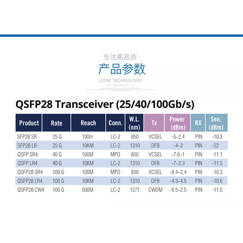 25G/40G/100G QSFP28多模/单模光模块 万兆光模块 LC/MTP/MPO QSFP-100G-SR4/LR4/CW4 兼容思科华为H3C - 图3