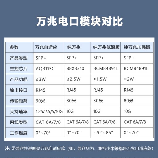 10G SFP+ electrical port optical module RJ45 optical to electrical conversion 10G optical port to electrical port module adaptive compatible with 5/2.5/1.25G Ruijie Cisco Huawei H3C Xiaomi 10Gbase-T