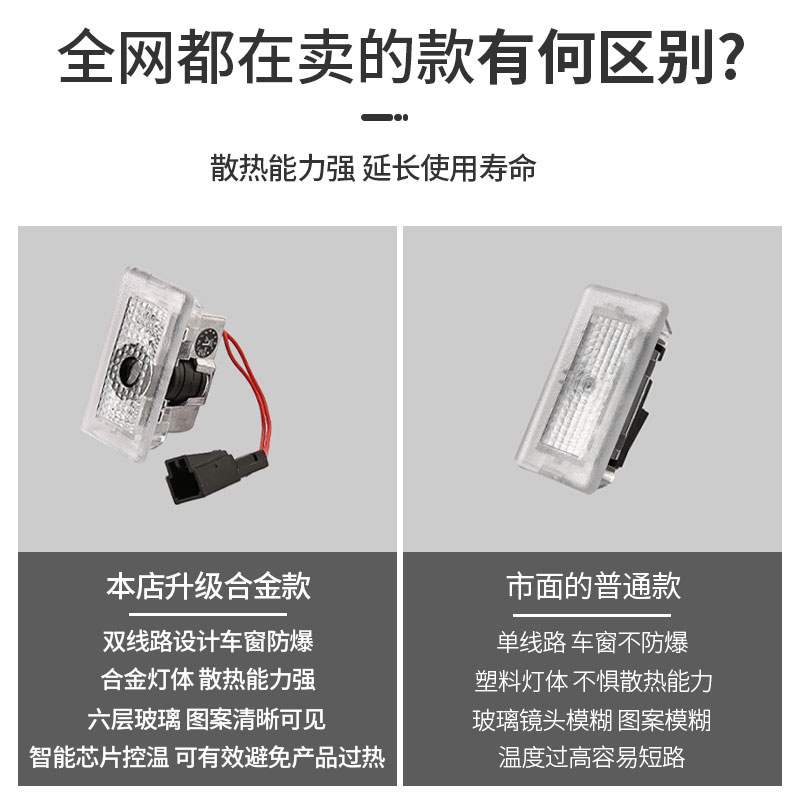 适用于特斯拉Model3/y迎宾灯带保险投影灯车门门灯氛围灯装饰丫-图1